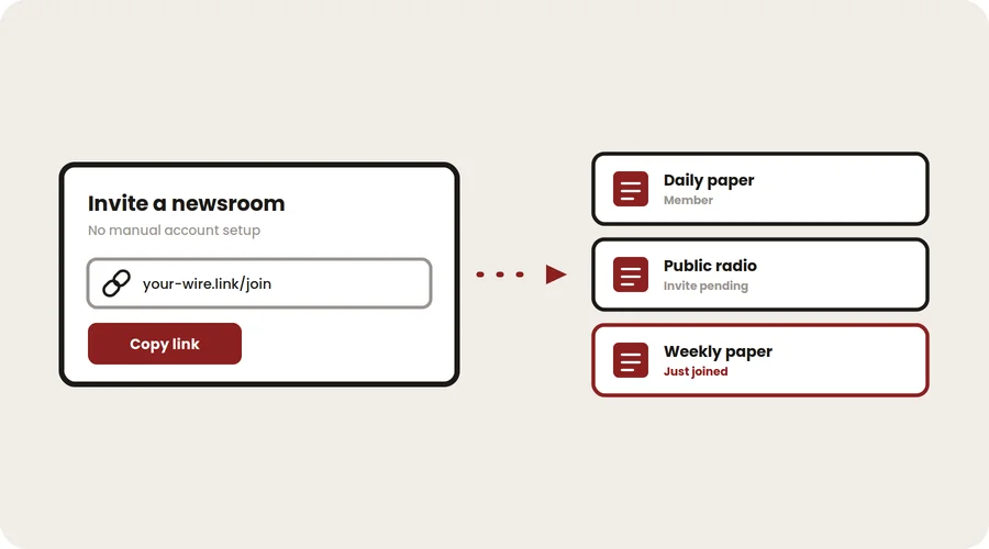 Invite a newsroom with a shareable link, showing member and pending outlets