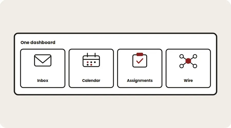 One dashboard containing Inbox, Calendar, Assignments, and Wire