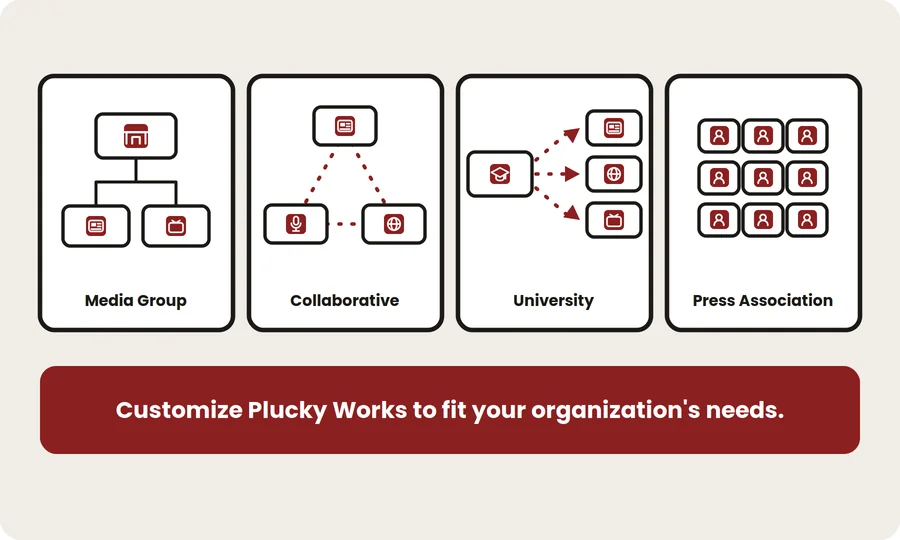 Plucky Works customized for media groups, collaboratives, universities, and press associations