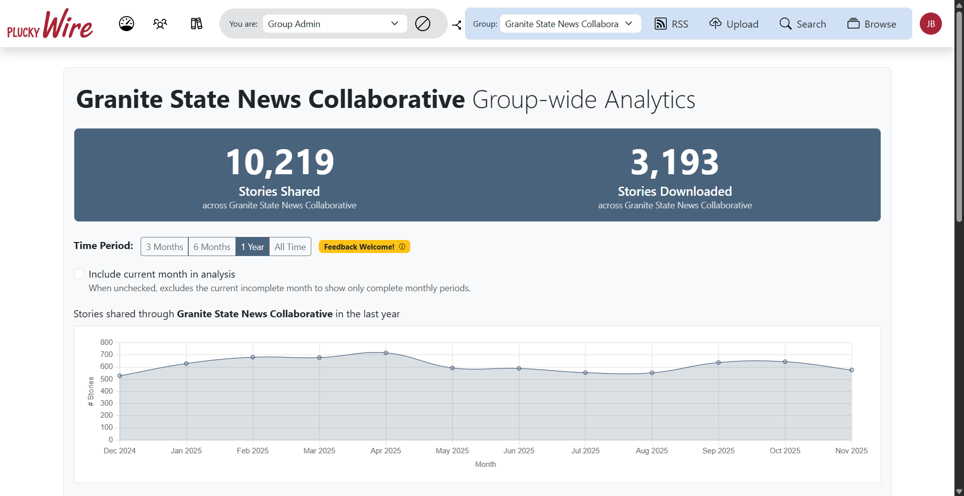 Plucky Wire analytics dashboard